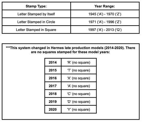 stamp c hermes|hermes identification.